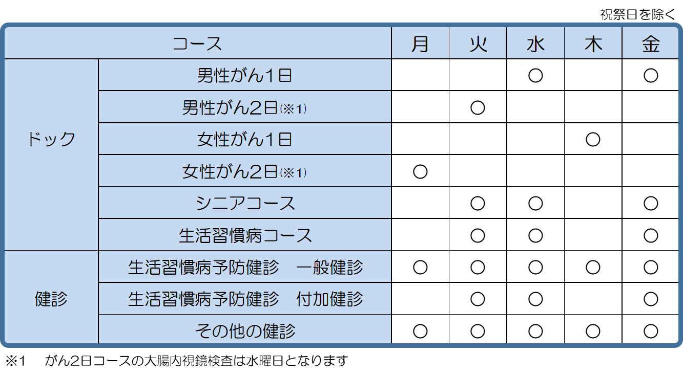 実施曜日