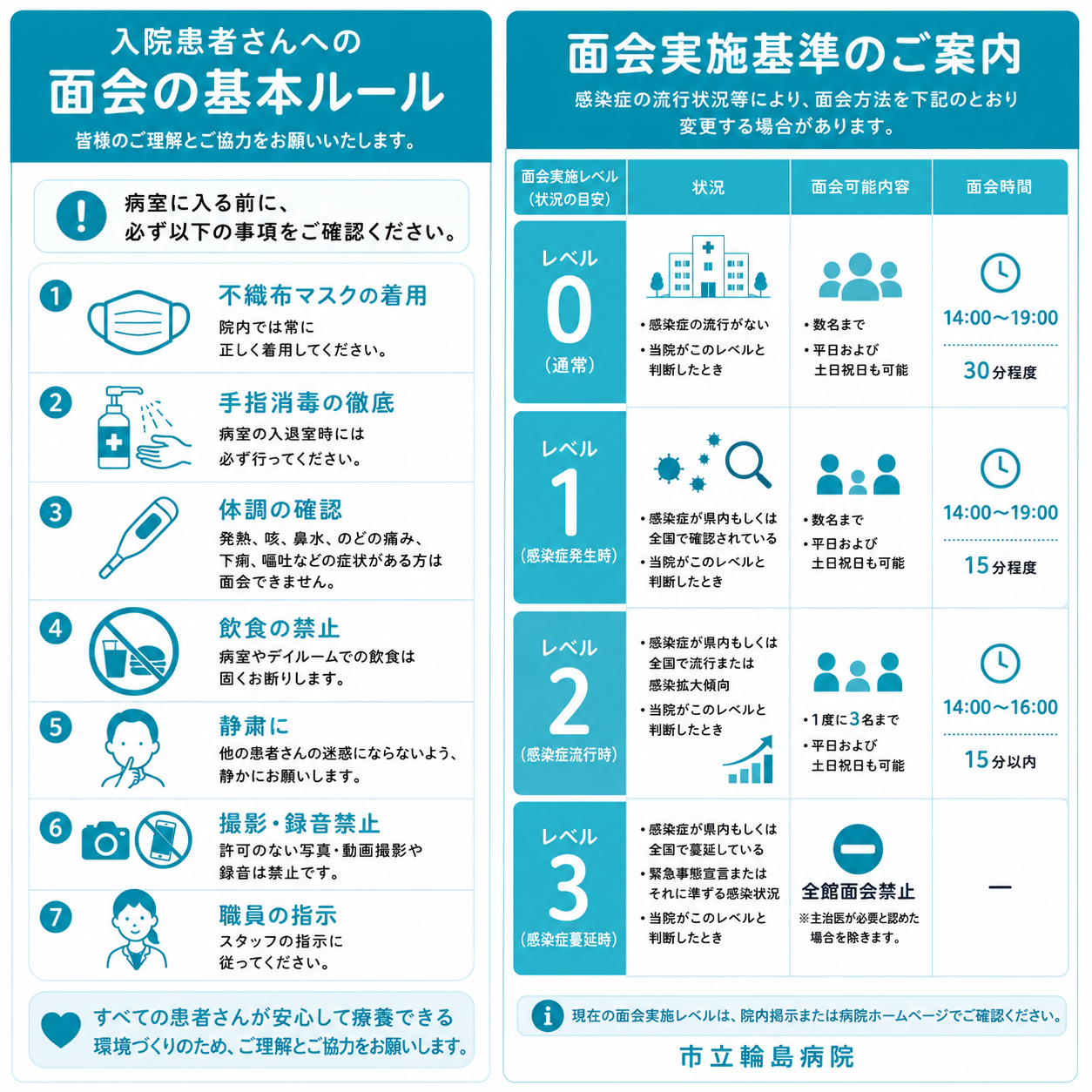 面会ルール・実施レベル