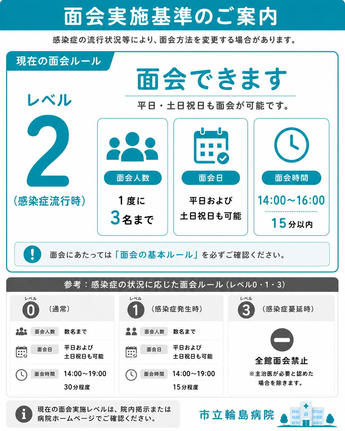 現在の面会レベル２