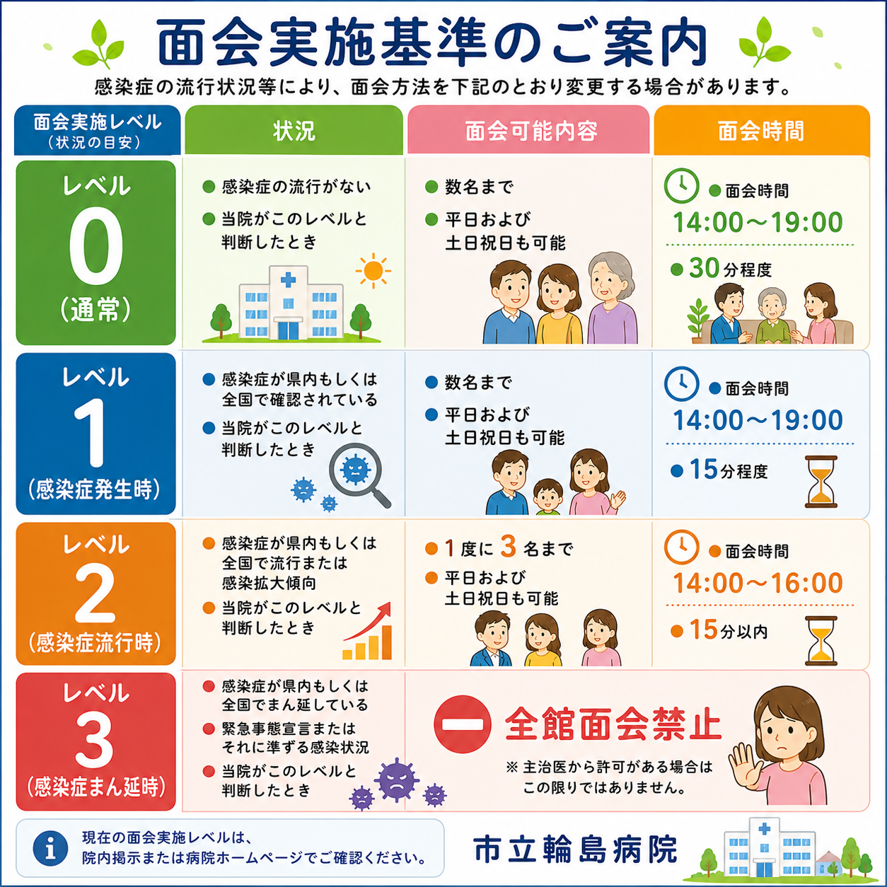 面会実施レベル